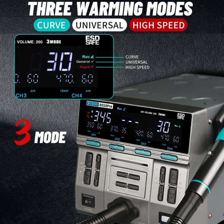 SUGON 8650Pro Curve Hot Air Soldering Station 1300W High Wind Power Maintenance Motherboard CPU D...