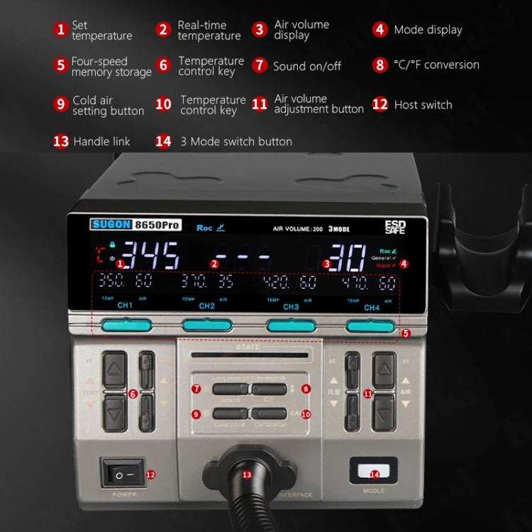 SUGON 8650Pro Curve Hot Air Soldering Station 1300W High Wind Power Maintenance Motherboard CPU D...