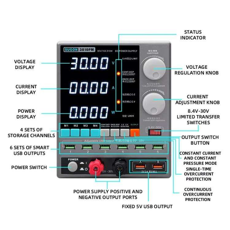 SUGON 3010PM 150W 30V 10A 4 Digital Display Cell Phone Repair Power Meter EU Plug