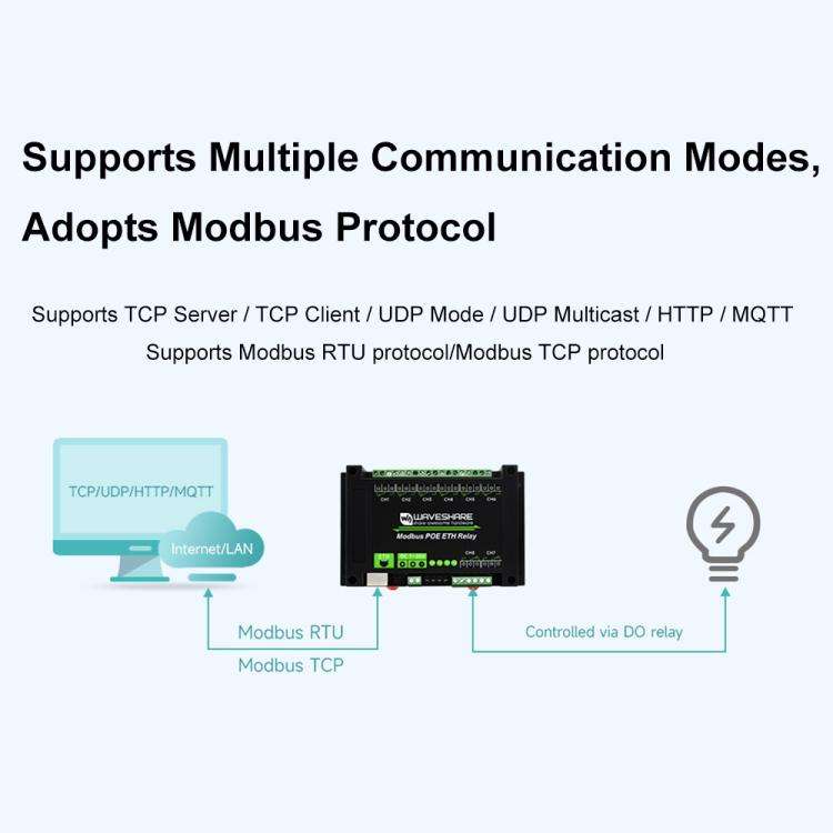 Waveshare 24964 Industrial 8-ch Ethernet Relay Module, PoE Port Communication(Modbus POE ETH Relay)
