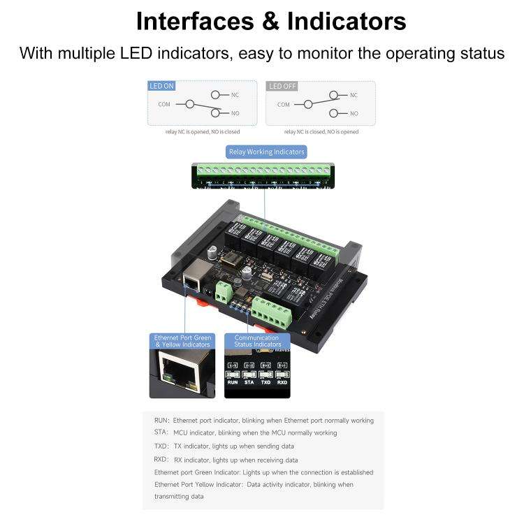 Waveshare 24964 Industrial 8-ch Ethernet Relay Module, PoE Port Communication(Modbus POE ETH Relay)