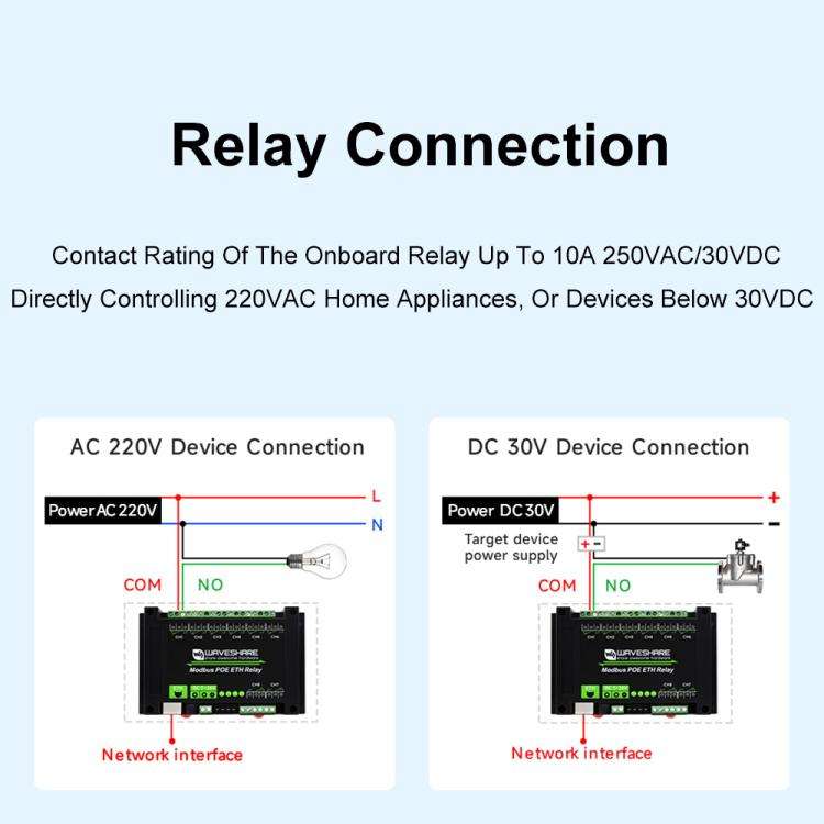 Waveshare 24964 Industrial 8-ch Ethernet Relay Module, PoE Port Communication(Modbus POE ETH Relay)