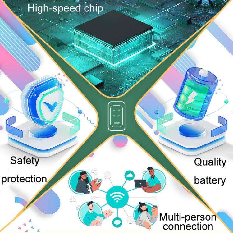 M5 4G / 5G Mobile Pocket WiFi Car Portable SIM Card Router(Eurasian Edition)