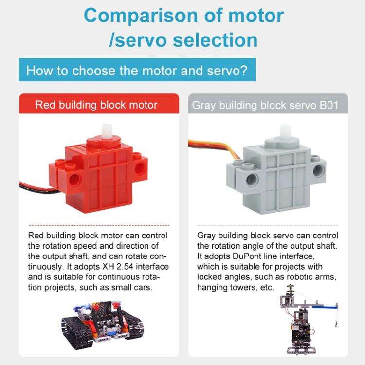 Building Block Motor Programmable Geekservo For DIY Electronic Smart Car