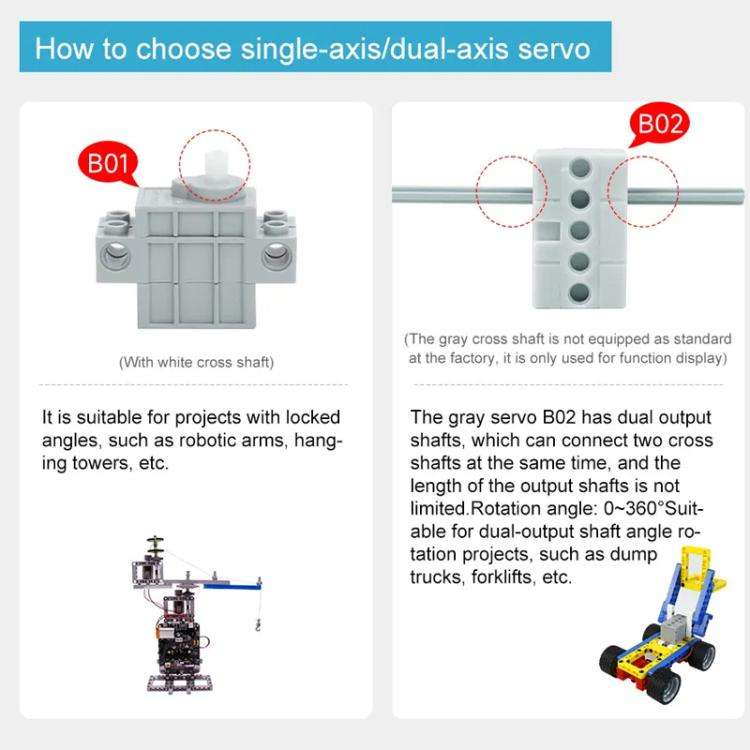 Building Block Motor Programmable Geekservo For DIY Electronic Smart Car