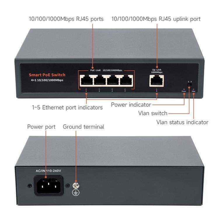 Waveshare 120W Industrial 4-Ports Gigabit Ethernet PoE Switch(EU Plug)