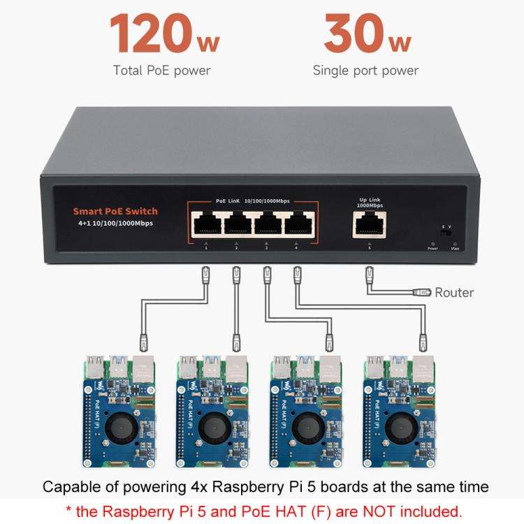 Waveshare 120W Industrial 4-Ports Gigabit Ethernet PoE Switch(EU Plug)