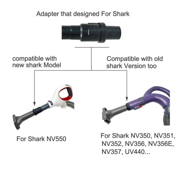 For Shark NV350 / NV360 / UV440 Series Vacuum Cleaner 32mm Adaptor(Black)
