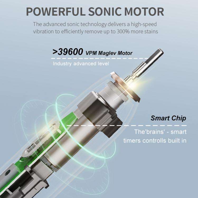 IPX7 Waterproof Portable Rechargeable Sonic Wireless Electric Toothbrush with 6-brush Heads(White)