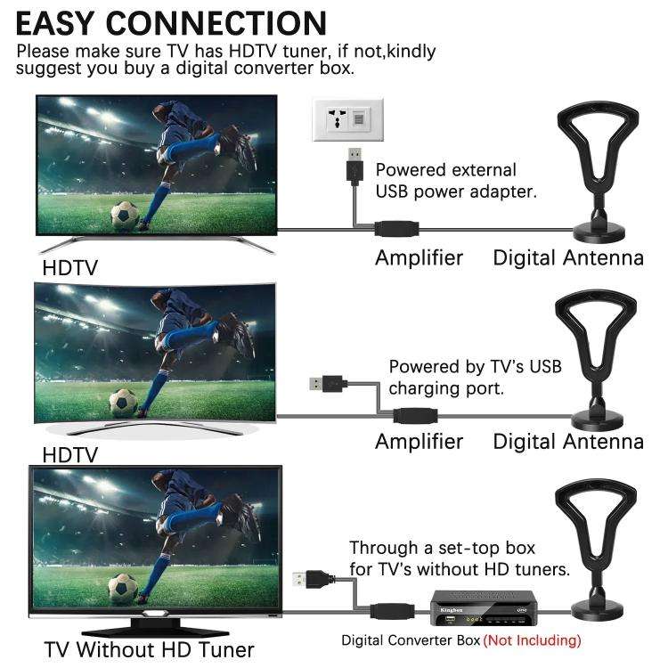5M Digital TV Antenna Indoor Outdoor Signal Receiver DVB-T2 Terrestrial Wave TV Antenna
