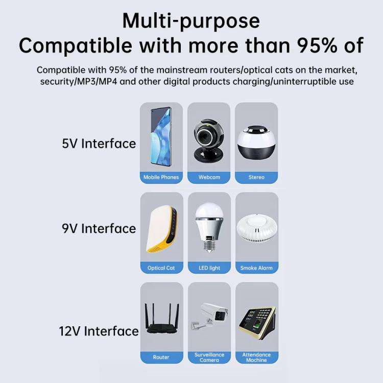 Uninterruptible Power Supply with DC Output 5V/9V/12V for Router, Modem, Security Camera, Mobile ...