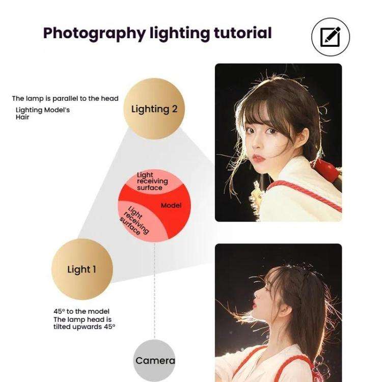175W 102 LEDs Spotlight Portrait Photography Fill Light Adjustable Focus Triple Color Temperature...