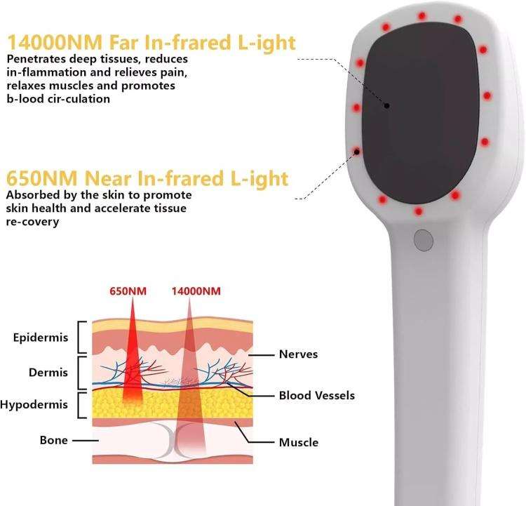 Home Full Body Pain Relief Infrared Physiotherapy Device with APP(White)
