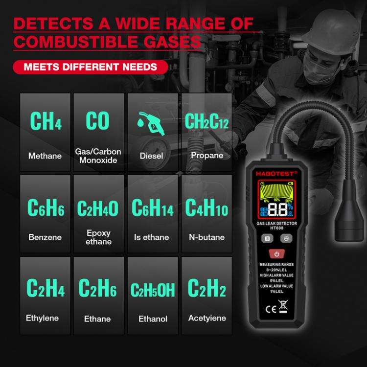 HTBOTEST HT608 Combustible Gas Detector Gas Natural Gas Detection Alarm