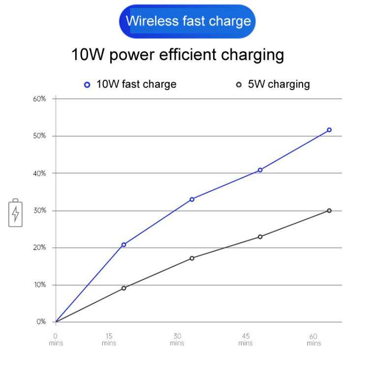 For Toyota Corolla 2020-2024 Low Profile Car Wireless Charger, Style: Left-Hand Drive