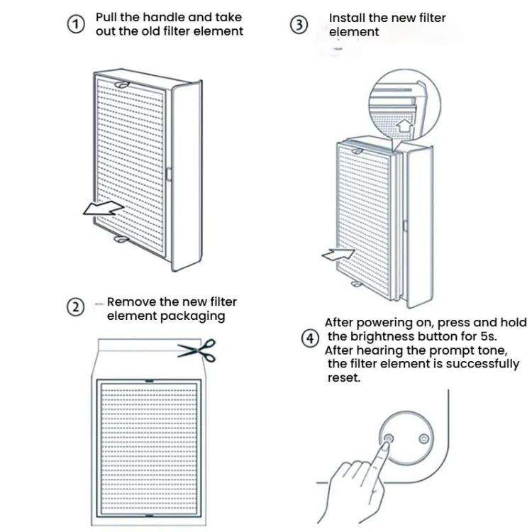 For Xiaomi Air Purifier Max 2pcs Filter HEPA Activated Carbon Purification Filter Element(Blue)