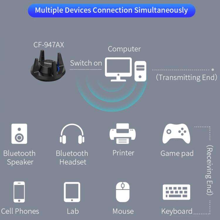 COMFAST CF-947AX  2.4G & 5.8G 900Mbps WiFi6 Bluetooth Network Card