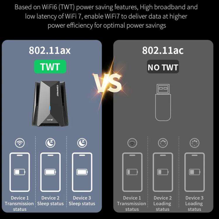 COMFAST CF-987BE Tri-band 6500Mbps WiFi7 USB 3.0 Wireless Network Adapter