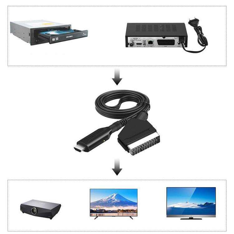 SCART To HDMI Converter For Set-Top Boxes Game Consoles Audio Video(Black)