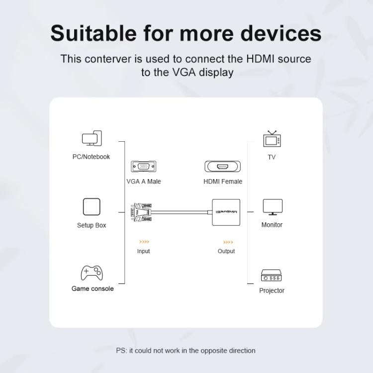 Mindpure AD014 Upgraded Version VGA To HDMI Converter For Computer Monitor Cable Adapter With Aud...