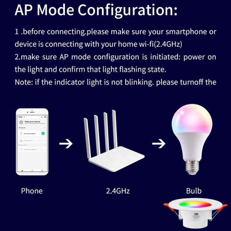 Tuya Bluetooth Smart Ceiling Lamp Round Recessed RGBCW Color Changing Dimmable Ceiling Light AC85...