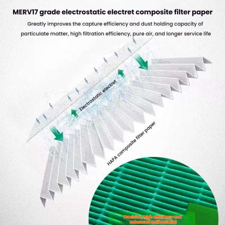 HEPA Filter Air Purifier Antibacterial Filter For Dyson HP06 / TP06 / HP07 / TP09 / HP09 / PH02
