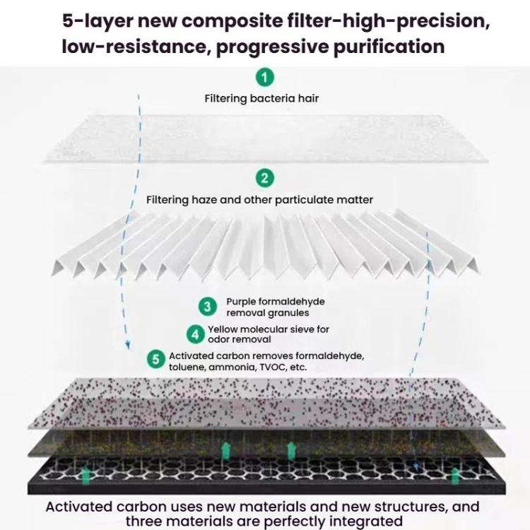 HEPA Filter Air Purifier Antibacterial Filter For Dyson HP06 / TP06 / HP07 / TP09 / HP09 / PH02