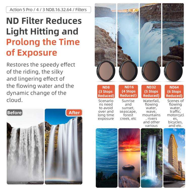 aMagisn Filter For DJI Action 5 Pro / 4 / 3, Spec: ND8+16+32+64