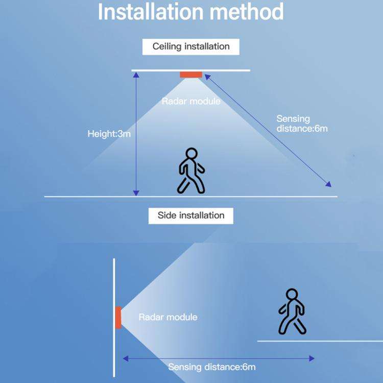 Tuya Zigbee Round Human Presence Sensor Millimeter Wave Radar Detection Built-in Illuminance Sensor