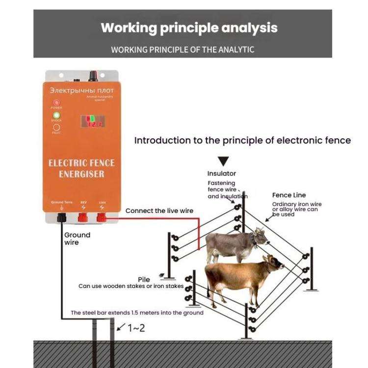 30km Alarm AU Plug 12V Electric Fence for Livestock High Voltage Pulse Farm Electric Poultry Equi...