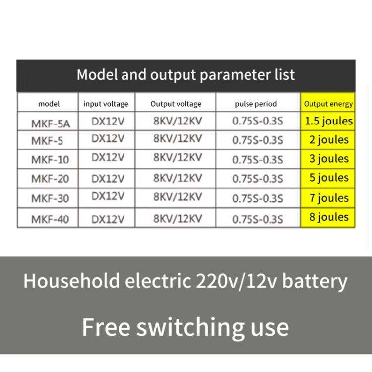 30km Alarm EU Plug 12V Electric Fence for Livestock High Voltage Pulse Farm Electric Poultry Equi...