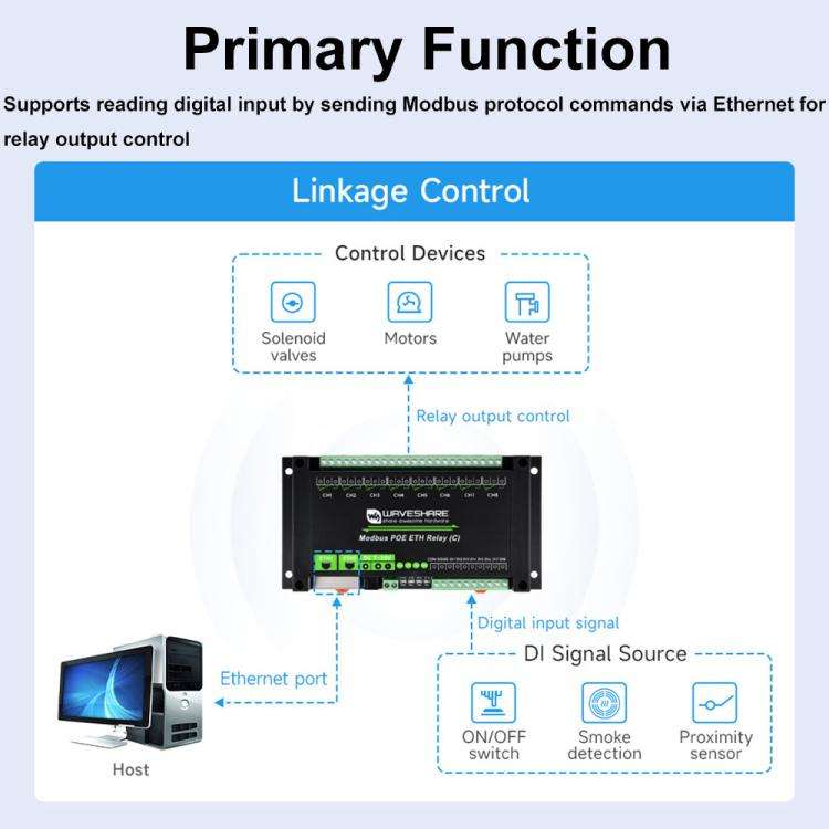 Waveshare Industrial Dual Ethernet Ports 8-ch Relay Module(C), PoE Power Supply(30544)