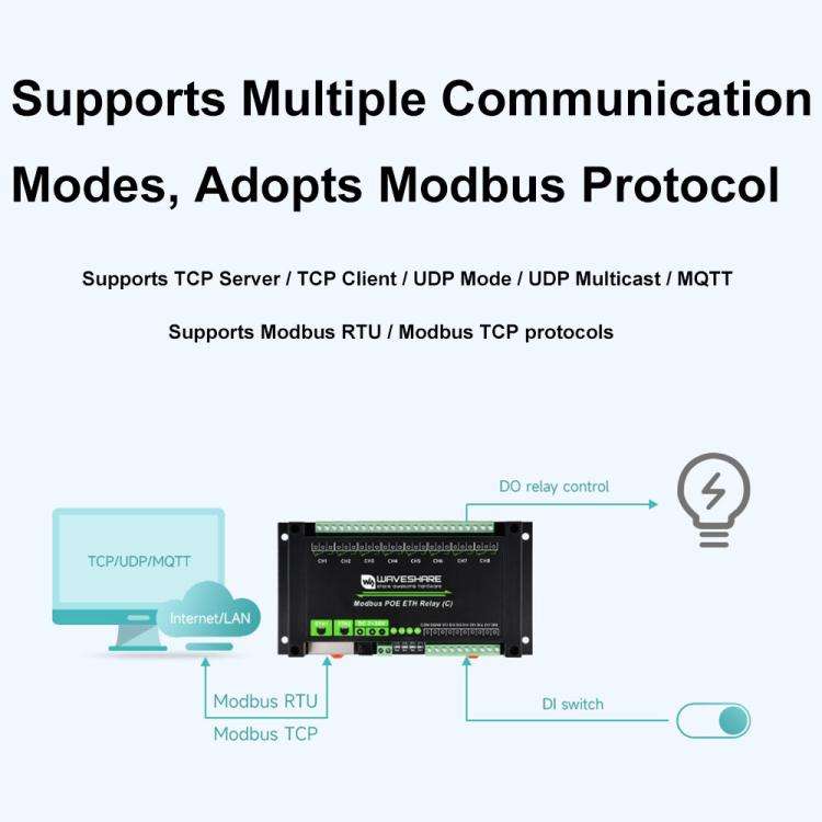 Waveshare Industrial Dual Ethernet Ports 8-ch Relay Module(C), PoE Power Supply(30544)