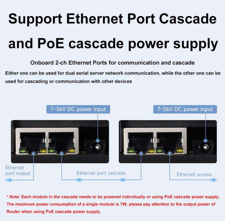 Waveshare Industrial Dual Ethernet Ports 8-ch Relay Module(C), PoE Power Supply(30544)