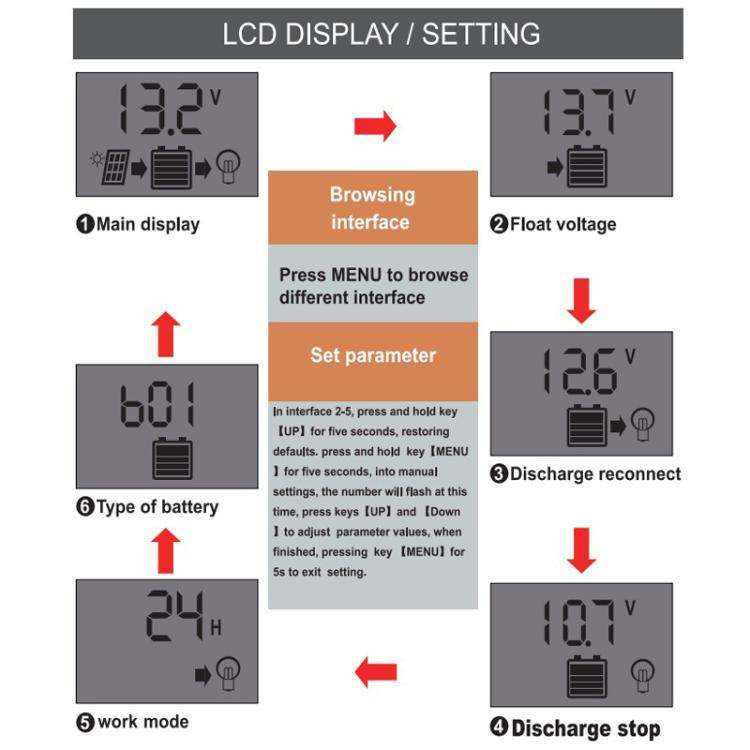 30A 12V 24V Solar Controller PV Solar Charge Controller With LCD Display