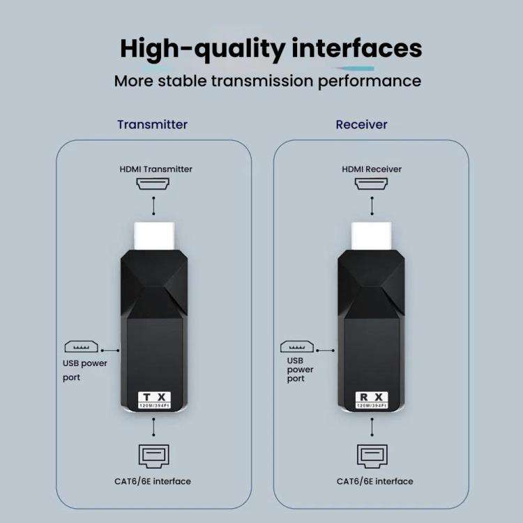 PWAY DT258 120m HDMI-Compatible 1080P HD Video Network Extender Mini HD Video Transmitter