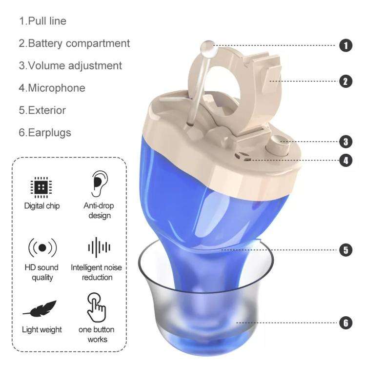 Digital Smart Noise Reduction CIC Hearing Aid Adjustable Sound Amplifier For The Elderly, Color: ...
