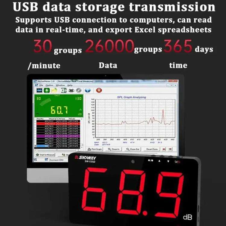 SNDWAY SW-525C 9.6 inch Wall Mounted Decibel Meter Large Screen Environmental Noise Monitor