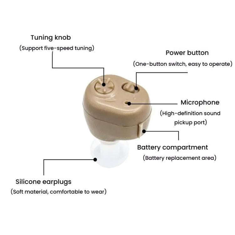 Hearing Aid Sound Amplifier Elderly Noise Reduction Sound Collector Hearing Aid Accessories(Batte...