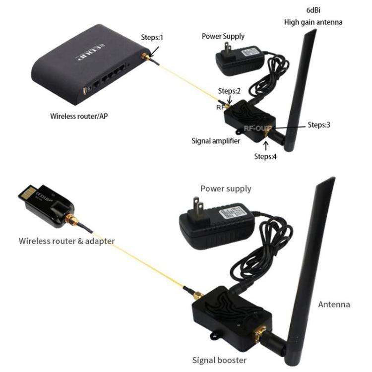 EDUP EP-AB007 2.4G Band SMA Head Remote Control Wifi Router Two-Way Signal Amplifier Extension Bo...