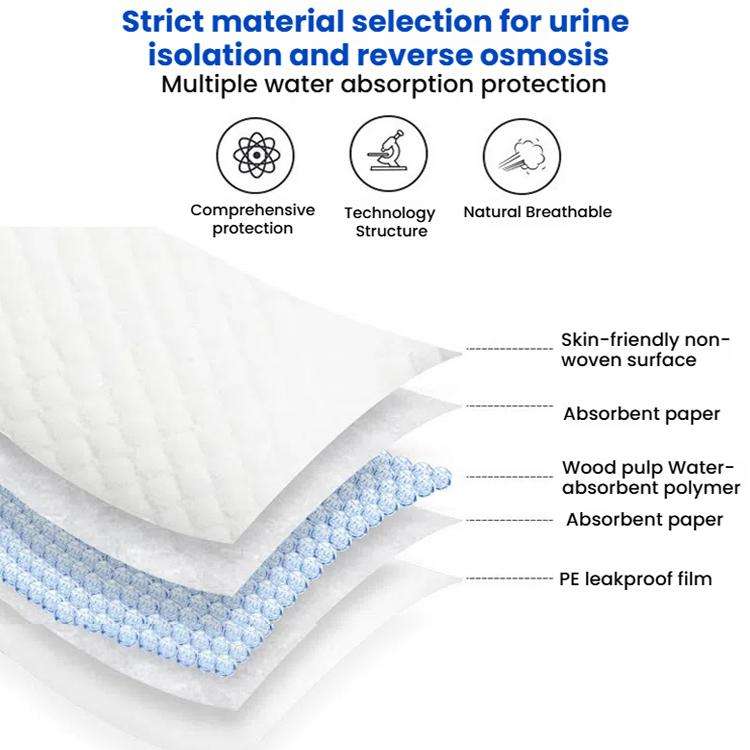 KangYi Doctor 60x90cm Adult Nursing Pad Diaper