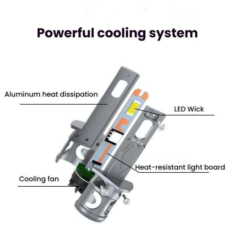 2pcs Direct Plug Mini LED Car Headlight Bulb With Fan Cooling(H1)