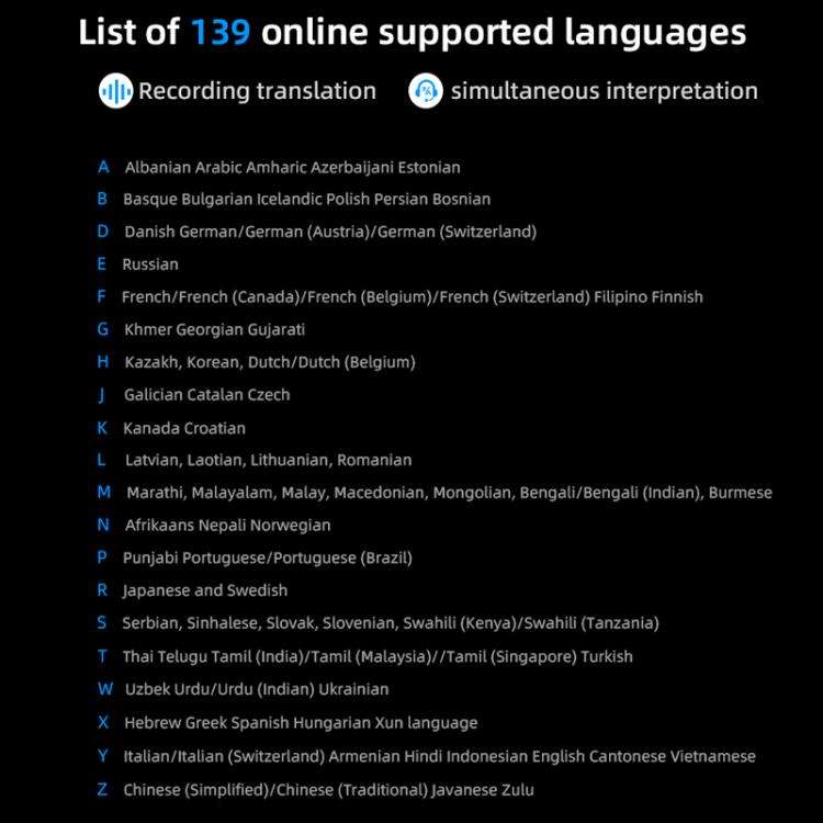 Z15W 3.1-inch Screen Multilanguage AI Translator Device 139 Online/17 Offline Languages, Real-Tim...