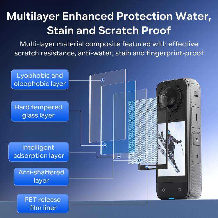 For Insta360 X5 / X4 aMagisn Tempered Glass Screen Protector Anti-Scratch 9H Hardness(1 Pack)