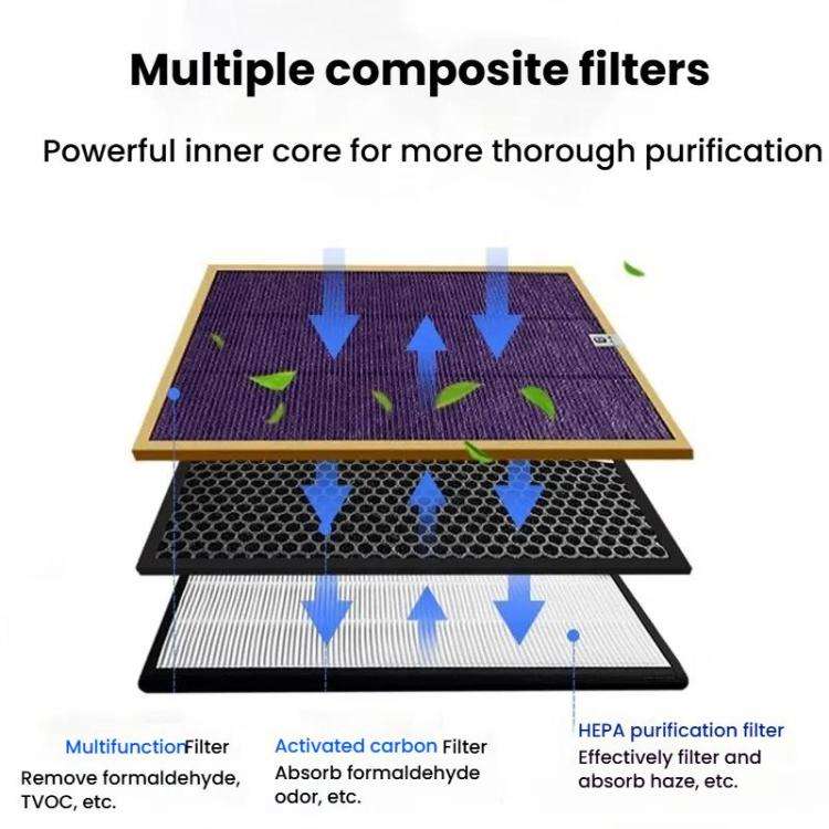 Air Purifier Filter For Philips AC4076 AC4072 AC4074 AC4083 AC4084 AC4085 AC4086 ACP073, Spec: Up...