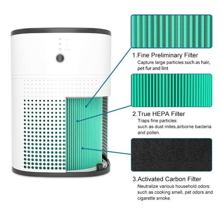 HY1800 Replacement Filter For MORENTO Air Purifier Formaldehyde Removal, PM2.5 Filter With Activa...
