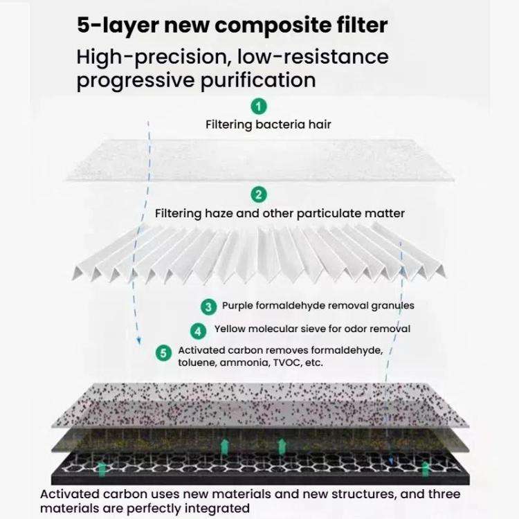 For LG PS-309WI / AS-401WWJ1 / AS401WWL2 2pcs Oval Air Purifier Filter