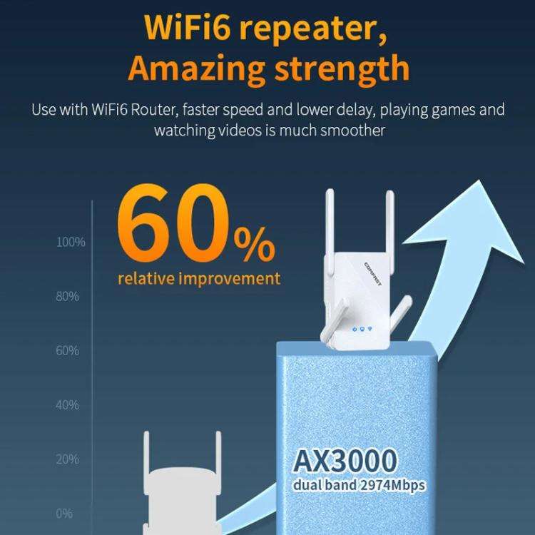 COMFAST CF-XR185 V2 AX3000 WiFi 6 Extender Dual Band Gigabit Wireless Repeater AU Plug