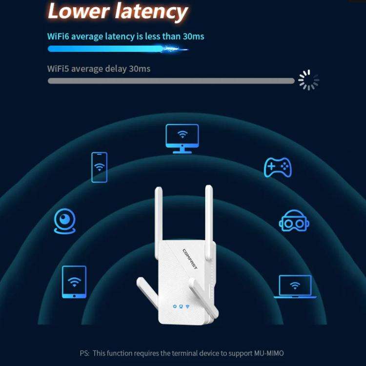 COMFAST CF-XR185 V2 AX3000 WiFi 6 Extender Dual Band Gigabit Wireless Repeater US Plug