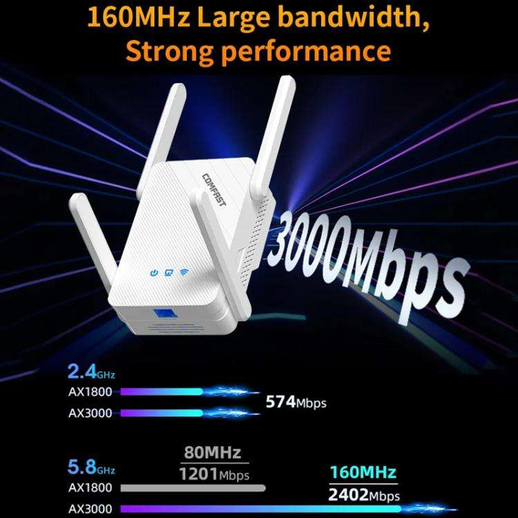 COMFAST CF-XR185 V2 AX3000 WiFi 6 Extender Dual Band Gigabit Wireless Repeater AU Plug